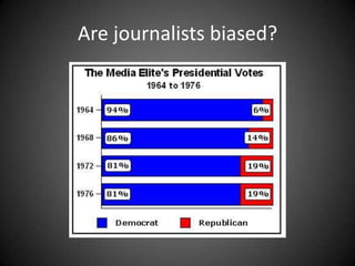 Are journalists biased?

 
