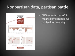 Nonpartisan data, partisan battle
• CBO reports that ACA
means some people will
cut back on working

 