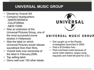 UNIVERSAL MUSIC GROUP
• Owned by Vivendi SA
• Company headquarters:
-SANTA MONICA
-CALIFORNIA
-NEW YORK
• Was an extension of the
Universal Pictures Group, one of
the most successful movie
studios in Hollywood.
• Was the label on which
Universal Pictures would release
soundtrack from their films.
• Vivendi took over ownership of
the label in February,2006.
• Top selling label.
• Owns well over 100 other labels.
• Got caught up in the Payola
investigation launched in 2005.
• Paid a $12million fine.
• Paid overhead costs because of
some radio stations, bogus song
requests and hotel bill paid for a DJ.
 