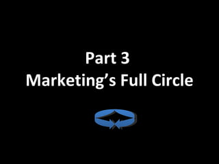 Part 3  Marketing’s Full Circle 