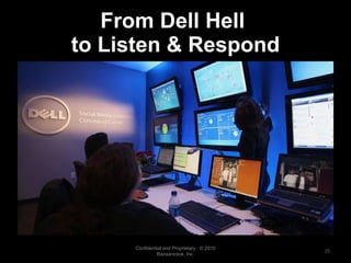 From Dell Hell  to Listen & Respond Confidential and Proprietary.  © 2010 Bazaarvoice, Inc. 