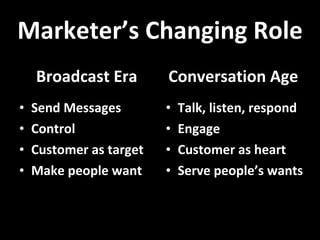 Marketer’s Changing Role Broadcast Era Send Messages Control Customer as target Make people want Conversation Age Talk, listen, respond Engage Customer as heart Serve people’s wants 