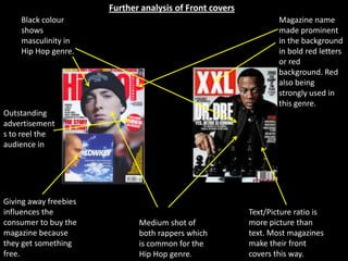 Further analysis of Front covers
    Black colour                                                  Magazine name
    shows                                                         made prominent
    masculinity in                                                in the background
    Hip Hop genre.                                                in bold red letters
                                                                  or red
                                                                  background. Red
                                                                  also being
                                                                  strongly used in
                                                                  this genre.
Outstanding
advertisement
s to reel the
audience in




Giving away freebies
influences the                                            Text/Picture ratio is
consumer to buy the           Medium shot of              more picture than
magazine because              both rappers which          text. Most magazines
they get something            is common for the           make their front
free.                         Hip Hop genre.              covers this way.
 