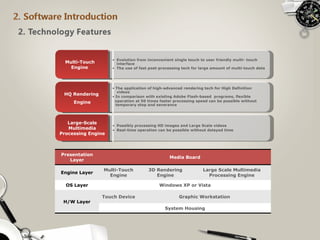 Large-Scale Multimedia Processing Engine Possibly processing HD images and Large Scale videos Real-time operation can be possible without delayed time HQ Rendering  Engine Multi-Touch Engine The application of high-advanced rendering tech for High Definition   videos In comparison with existing Adobe Flash-based  programs, flexible  operation at 50 times faster processing speed can be possible without  temporary stop and severance Evolution from inconvenient single touch to user friendly multi- touch   interface The use of fast post-processing tech for large amount of multi-touch data Presentation Layer Media Board Engine Layer Multi-Touch Engine 3D Rendering Engine Large Scale Multimedia Processing Engine OS Layer Windows XP or Vista H/W Layer Touch Device Graphic Workstation System Housing 
