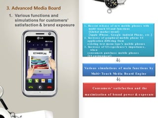 1. Recent release of new mobile phones with multi-touch UI and functions  (Global market trend) (Apple iPhone, Google Android Phone, etc.) 2. Increase of graphical mobile phone UI  application differing from  existing text menu type ’ s mobile phones 3. Increase of UI experience ’ s importance, when consumers purchase mobile phones  (UI environment) Various simulations of main functions by Multi-Touch Media Board Engine Consumers ’  satisfaction and the maximization of brand power & exposure   
