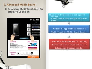Single touch UI (monotonous and repeated attempts)    Limited single touch UI applications only provide  consumers with limited participation &  UI experience Various UI applications based on Multi-Touch by Media Board Engine Provided With effective UI,  easier, faster and more convenient way of information transmission for consumers  