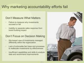 Don’t Measure What Matters Failure to measure why investments succeed or fail  Inability to separate sales response  from  brand building impact Don’t Focus on Decision Making Silo-based view of investments managed differently within the organization Lack of actionable fact base and processes to reallocate investments by effectiveness Insufficient capabilities and skills to analyze data and recommend improvements Slide  Why marketing accountability efforts fail 