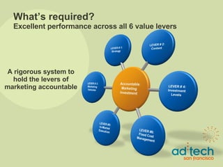 What’s required? Excellent performance across all 6 value levers A rigorous system   to hold the levers of marketing accountable 