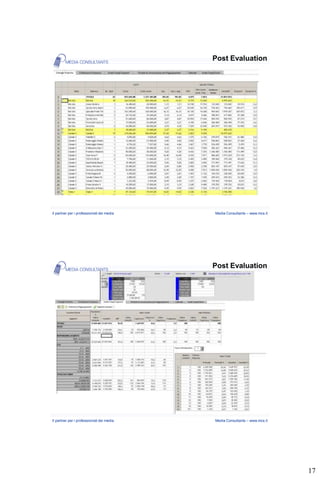 Post Evaluation




Il partner per i professionisti dei media   Media Consultants – www.mcs.it




                                            Post Evaluation




Il partner per i professionisti dei media   Media Consultants – www.mcs.it




                                                                             17
 