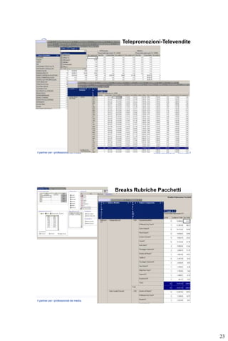 Telepromozioni-Televendite




Il partner per i professionisti dei media                 Media Consultants – www.mcs.it




                                            Breaks Rubriche Pacchetti




Il partner per i professionisti dei media                 Media Consultants – www.mcs.it




                                                                                           23
 