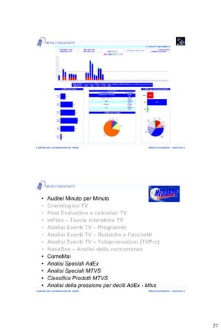 Il partner per i professionisti dei media          Media Consultants – www.mcs.it




     •    Auditel Minuto per Minuto
     •    Cronologico TV
     •    Post Evaluation e calendari TV
     •    InPlan – Tavole interattive TV
     •    Analisi Eventi TV – Programmi
     •    Analisi Eventi TV – Rubriche e Pacchetti
     •    Analisi Eventi TV – Telepromozioni (TVPro)
     •    NasaBox – Analisi della concorrenza
     •    ComeMai
     •    Analisi Speciali AdEx
     •    Analisi Speciali MTVS
     •    Classifica Prodotti MTVS
     •    Analisi della pressione per decili AdEx - Mtvs
Il partner per i professionisti dei media          Media Consultants – www.mcs.it




                                                                                    27
 