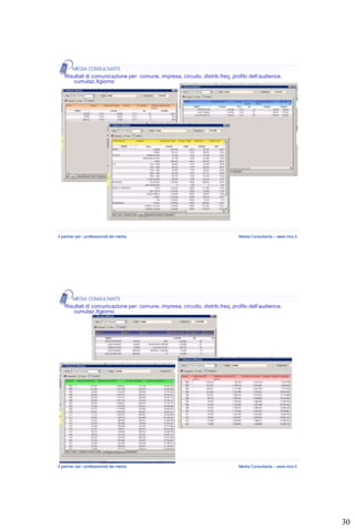 Risultati di comunicazione per: comune, impresa, circuito, distrib.freq, profilo dell’audience,
       cumulaz.Xgiorno




Il partner per i professionisti dei media                                       Media Consultants – www.mcs.it




    Risultati di comunicazione per: comune, impresa, circuito, distrib.freq, profilo dell’audience,
       cumulaz.Xgiorno




Il partner per i professionisti dei media                                       Media Consultants – www.mcs.it




                                                                                                                 30
 