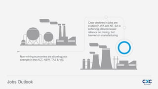 Fusion
PowerPoint Presentation
Jobs Outlook
Clear declines in jobs are
evident in WA and NT. SA is
softening, despite lesser
reliance on mining, but
heavier on manufacturing
Non-mining economies are showing jobs
strength in the ACT, NSW, TAS & VIC
 