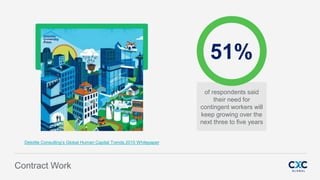 Fusion
PowerPoint Presentation
Deloitte Consulting’s Global Human Capital Trends 2015 Whitepaper
of respondents said
their need for
contingent workers will
keep growing over the
next three to five years
51%
Contract Work
 