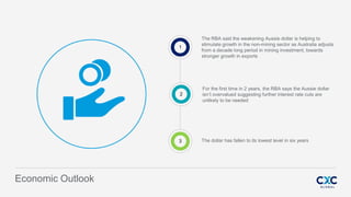 Fusion
PowerPoint Presentation
Economic Outlook
The RBA said the weakening Aussie dollar is helping to
stimulate growth in the non-mining sector as Australia adjusts
from a decade long period in mining investment, towards
stronger growth in exports
1
For the first time in 2 years, the RBA says the Aussie dollar
isn’t overvalued suggesting further interest rate cuts are
unlikely to be needed
2
The dollar has fallen to its lowest level in six years3
 