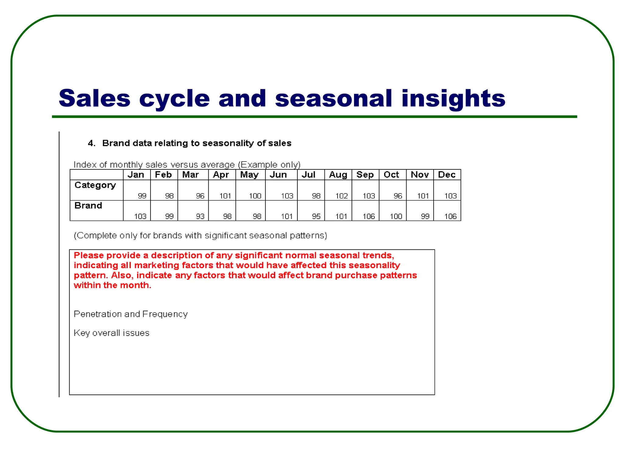 Sales cycle and seasonal insights 