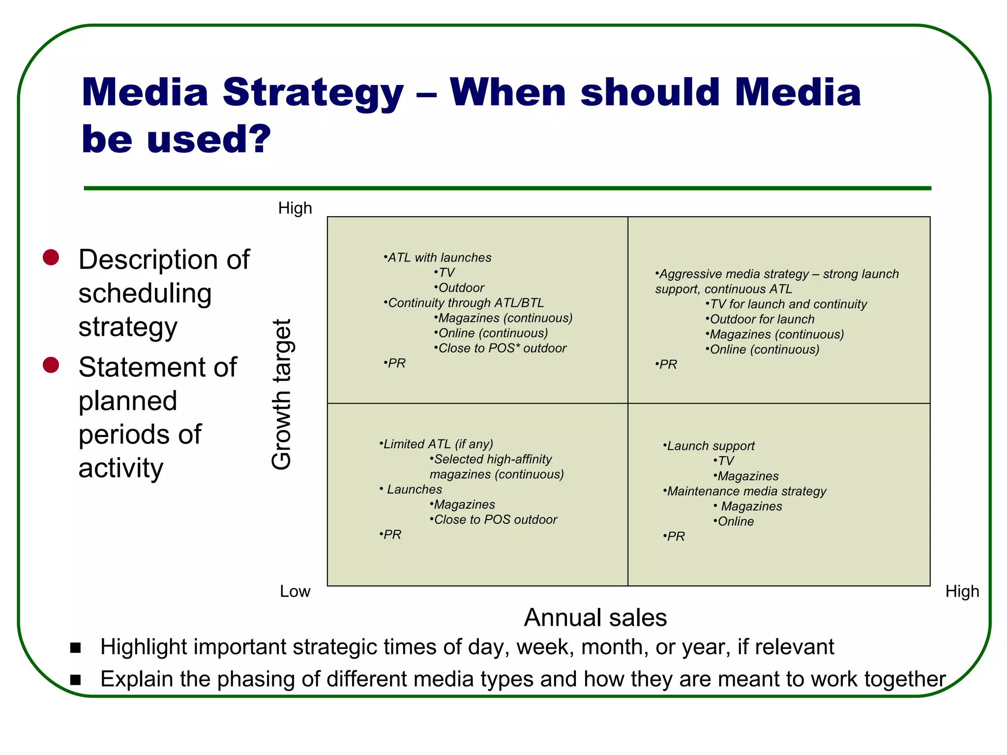 Media Strategy – When should Media be used? Description of scheduling strategy Statement of planned periods of activity Limited ATL (if any) Selected high-affinity magazines (continuous) Launches Magazines  Close to POS outdoor PR Launch support TV Magazines Maintenance media strategy Magazines  Online PR Aggressive media strategy – strong launch support, continuous ATL TV for launch and continuity Outdoor for launch Magazines (continuous) Online (continuous) PR ATL with launches  TV Outdoor Continuity through ATL/BTL  Magazines (continuous) Online (continuous)   Close to POS* outdoor PR Highlight important strategic times of day, week, month, or year, if relevant Explain the phasing of different media types and how they are meant to work together Annual sales Growth target Low High High 