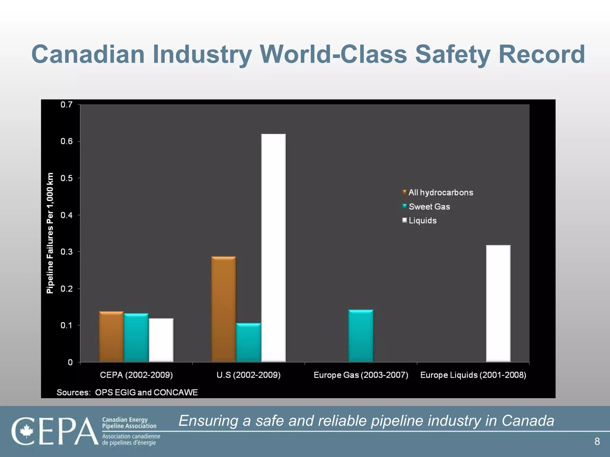 Canadian Industry World-Class Safety Record 