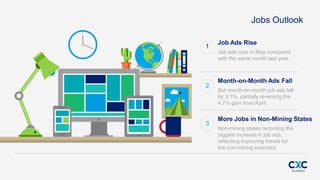 Jobs Outlook
Job ads rose in May compared
with the same month last year.
Job Ads Rise
1
But month-on-month job ads fell
by 3.1%, partially reversing the
4.7% gain from April.
Month-on-Month Ads Fall
2
Non-mining states recording the
biggest increase in job ads,
reflecting improving trends for
the non-mining economy.
More Jobs in Non-Mining States
3
 