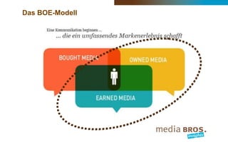 Programmatic & Inbound Marketing, media BROS. insights, 5. Juni 2014