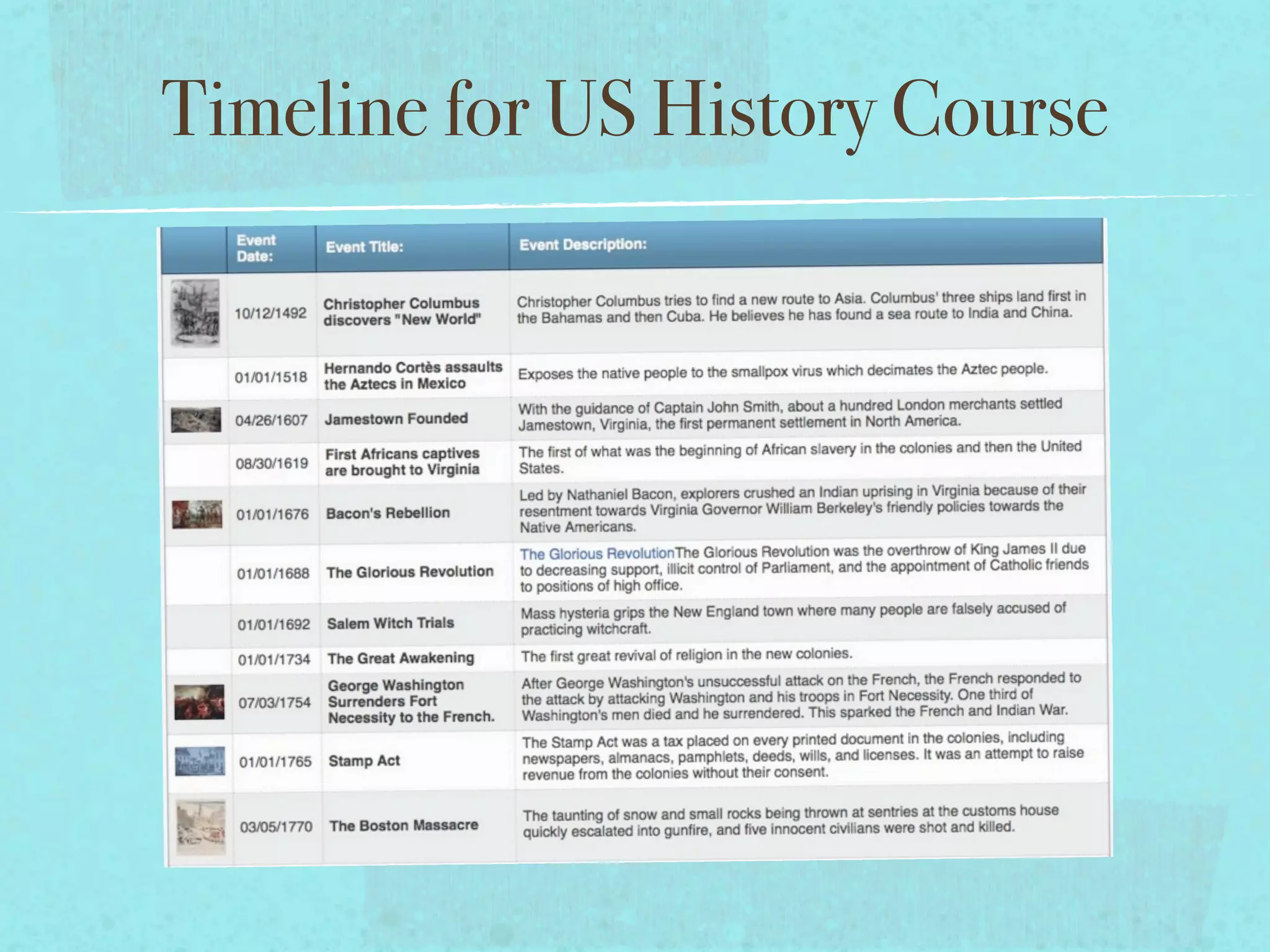 Timeline for US History Course
 