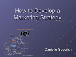 How to Develop a
Marketing Strategy




           Danielle Goodrich
 