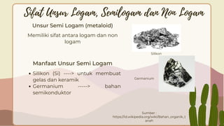 Media Canva Unsur logam dan non logam.pdf
