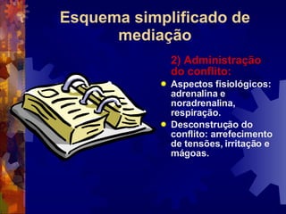 Esquema simplificado de mediação 2) Administração do conflito: Aspectos fisiológicos: adrenalina e noradrenalina, respiração. Desconstrução do conflito: arrefecimento de tensões, irritação e mágoas. 