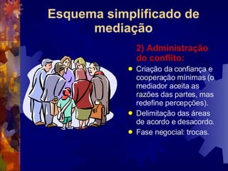 Esquema simplificado de mediação 2) Administração do conflito: Criação da confiança e cooperação mínimas (o mediador aceita as razões das partes, mas redefine percepções). Delimitação das áreas de acordo e desacordo. Fase negocial: trocas. 