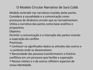 O Modelo Circular Narrativo de Sara Cobb
Modelo centrado nas narrativas trazidas pelas partes.
Considera a causalidade e a comunicação como
processos de dinâmica circular que se retroalimentam.
Utiliza a narrativa das partes como base analítica e
propositiva.
Objetivo:
Permitir a comunicação e a interação das partes visando
a superação do conflito
Premissas:
• Conhecer os significados dados as atitudes dos outros e
o contexto onde se desenvolvem
• Necessidade das pessoas transformarem a história
conflitiva em um processo que facilite a superação
• Nossos relatos e o de outros refletem aspectos de
nossa Identidade.
 
