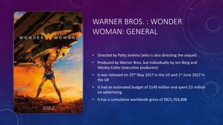 WARNER BROS. : WONDER
WOMAN: GENERAL
• Directed by Patty Jenkins (who is also directing the sequel)
• Produced by Warner Bros. but individually by Jon Berg and
Wesley Coller (executive producers)
• It was released on 25th May 2017 in the US and 1st June 2017 in
the UK
• It had an estimated budget of $149 million and spent $3 million
on advertising.
• It has a cumulative worldwide gross of $821,763,408
 