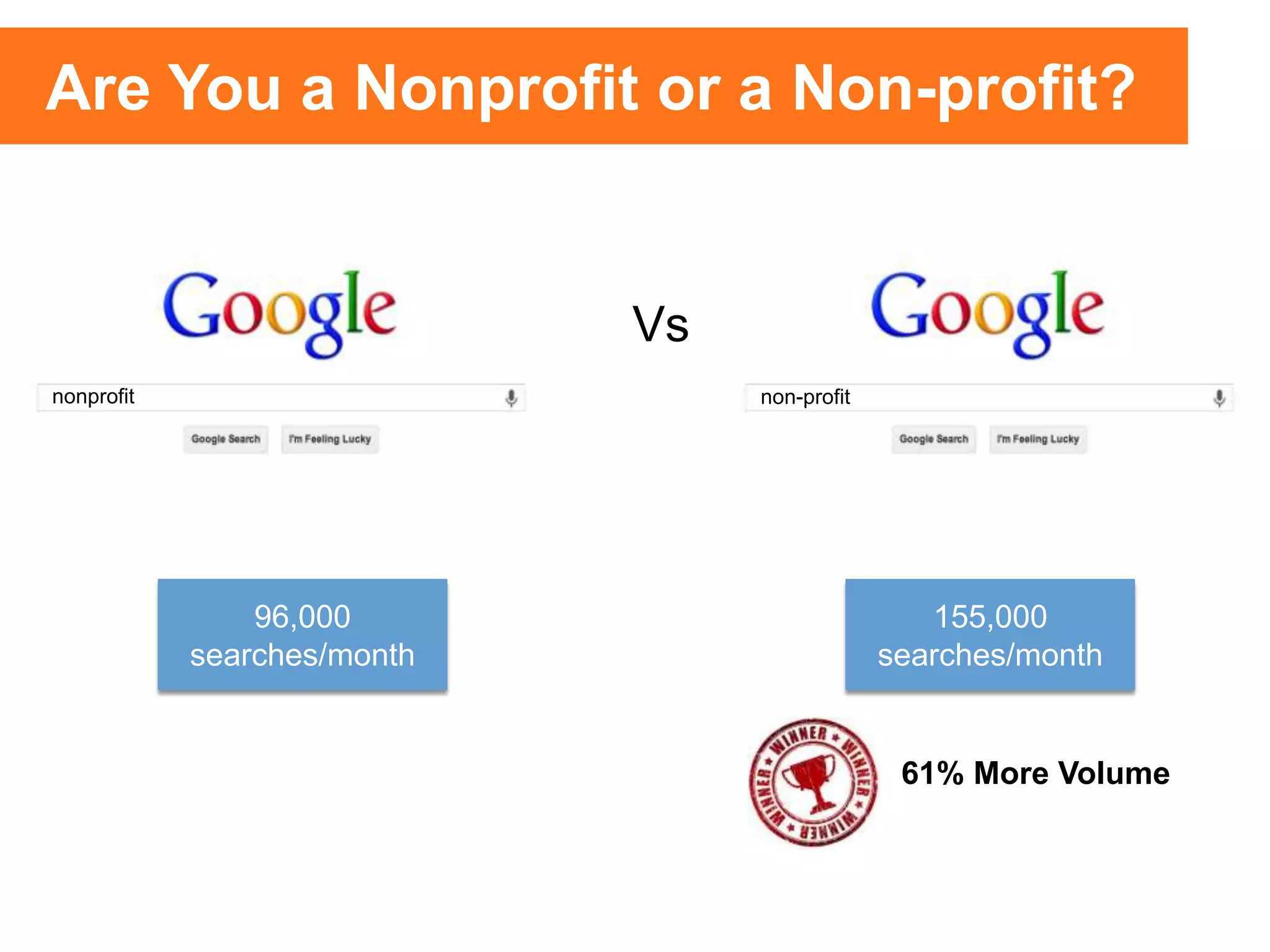 nonprofit non-profit
Vs
96,000
searches/month
155,000
searches/month
61% More Volume
Are You a Nonprofit or a Non-profit?
 
