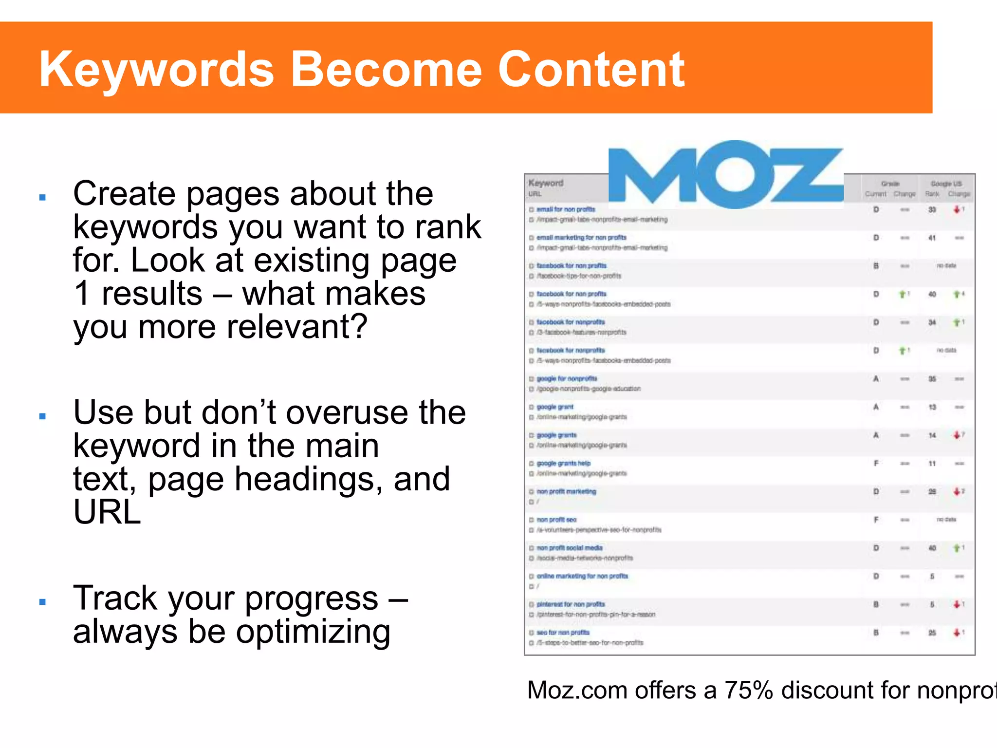  Create pages about the
keywords you want to rank
for. Look at existing page
1 results – what makes
you more relevant?
 Use but don’t overuse the
keyword in the main
text, page headings, and
URL
 Track your progress –
always be optimizing
Keywords Become Content
Moz.com offers a 75% discount for nonprof
 