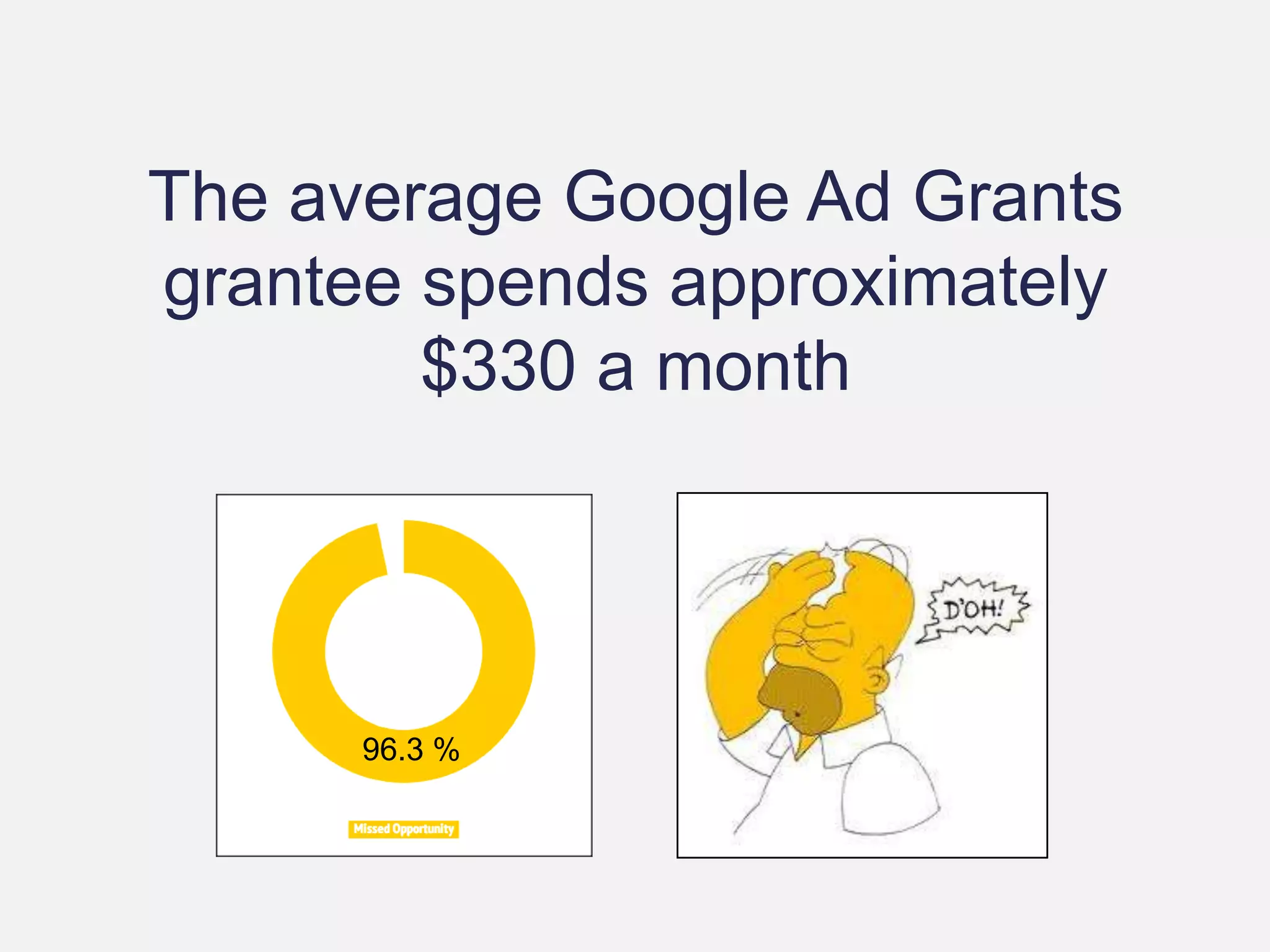 The average Google Ad Grants
grantee spends approximately
$330 a month
96.3 %
 