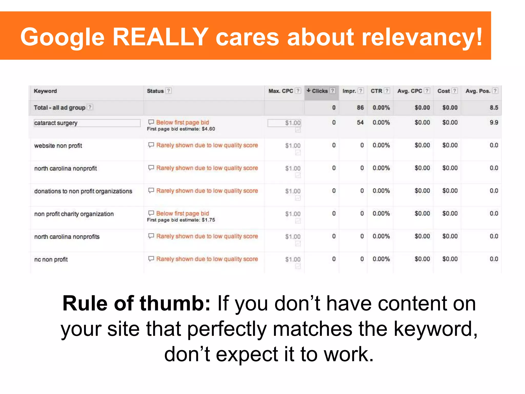 Rule of thumb: If you don’t have content on
your site that perfectly matches the keyword,
don’t expect it to work.
Google REALLY cares about relevancy!
 