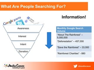 What Are People Searching For?
Monthly Google Search
Volume
“About The Rainforest” –
5,000,000
“Deforestation” – 457,000
“Save the Rainforest” – 33,000
“Rainforest Charities” - 880
Interest
Intent
Donation
Awareness
Information!
 