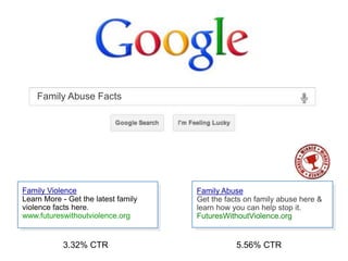 Family Abuse Facts
22
Family Violence
Learn More - Get the latest family
violence facts here.
www.futureswithoutviolence.org
3.32% CTR
Family Abuse
Get the facts on family abuse here &
learn how you can help stop it.
FuturesWithoutViolence.org
5.56% CTR
 