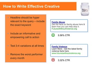 23
 Headline should be hyper
relevant to the query – include
the exact keyword
 Include an informative and
empowering call to action
 Test 3-4 variations at all times
 Remove the worst performer
every month


3.32% CTR
5.56% CTR
Family Abuse
Get the facts on family abuse here &
learn how you can help stop it.
FuturesWithoutViolence.org
Family Violence
Learn More - Get the latest family
violence facts here.
www.futureswithoutviolence.org
How to Write Effective Creative
 
