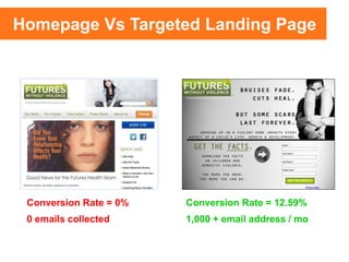 Conversion Rate = 0%
0 emails collected
Conversion Rate = 12.59%
1,000 + email address / mo
Homepage Vs Targeted Landing Page
 