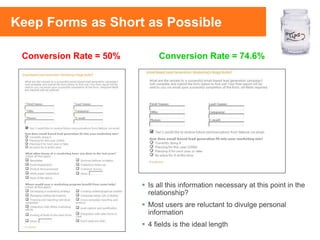  Is all this information necessary at this point in the
relationship?
 Most users are reluctant to divulge personal
information
 4 fields is the ideal length
Conversion Rate = 50% Conversion Rate = 74.6%
Keep Forms as Short as Possible
 