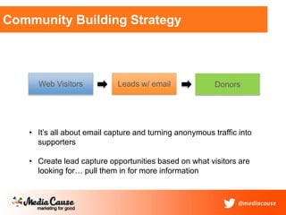 Community Building Strategy
Web Visitors Leads w/ email Donors
• It’s all about email capture and turning anonymous traffic into
supporters
• Create lead capture opportunities based on what visitors are
looking for… pull them in for more information
 