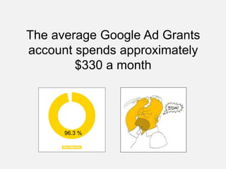 The average Google Ad Grants
account spends approximately
$330 a month
96.3 %
 