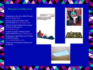 Pleasure reading area
•Serpentine sofas (2) at $684.99 each
at www.demco.com
•Gresco puff scroll chairs (4) at
$214.99 each at www.demco.com
•Benne’s Foam Folding Tri-Lounger
(5) at $174.99 each at
www.demco.com
•Carpet for Kids Calming Circles
pattern $489.99 at www.demco.com
•Classroom Light Filters set of 4 blue
(3) $34.99 each at
www.callowayhouse.com
•Total cost for pleasure reading area:
$3,699.85

 