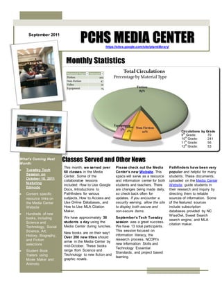 September 2011
                                   PCHS MEDIA CENTER
                                                   https://sites.google.com/site/ptanklibrary/



                           Monthly Statistics




                                                                                                        Circulations by Grade
                                                                                                        9 th Grade:      70
                                                                                                            th
                                                                                                        10 Grade:        241
                                                                                                        11th Grade:      56
                                                                                                        12th Grade:      53


What’s Coming Next
Month:
                          Classes Served and Other News
                          This month, we served over      Please check out the Media             Pathfinders have been very
   Tuesday Tech
                          60 classes in the Media         Center’s new Website. This             popular and helpful for many
    Session on
                          Center. Some of the             space will serve as a resource         students. These documents,
    October 18, 2011
                          collaborative lessons           and information center for both        uploaded on the Media Center
    featuring
                          included: How to Use Google     students and teachers. There           Website, guide students in
    Edmodo
                          Docs, Introductions to          are changes being made daily,          their research and inquiry by
   Content specific      Pathfinders for various         so check back often for                directing them to reliable
    resource links on     subjects, How to Access and     updates. If you encounter a            sources of information. Some
    the Media Center      Use Online Databases, and       security warning, allow the site       of the featured sources
    Website               How to Use MLA Citation         to display both secure and             include subscription
                          Maker.                          non-secure items.                      databases provided by NC
   Hundreds of new                                                                              WiseOwl, Sweet Search
    books, including      We have approximately 30        September’s Tech Tuesday
                                                                                                 search engine, and MLA
    Science and           students a day using the        session was a great success.
                                                                                                 citation maker.
    Technology, Social    Media Center during lunches.    We have 13 total participants.
    Science, Art,                                         This session focused on
                          New books are on their way!
    History, Biography,                                   information literacy, the
                          Over 200 new titles should
    and Fiction                                           research process, NCDPI’s
                          arrive in the Media Center by
    selections                                            new Information Skills and
                          mid-October. These books
                                                          Technology Essential
   Student Book          range from Science and
                                                          Standards, and project based
    Trailers using        Technology to new fiction and
                                                          learning.
    Movie Maker and       graphic novels.
    Animoto
 