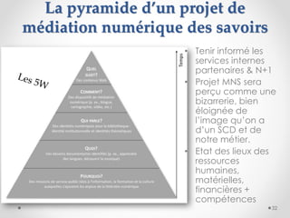 La pyramide d’un projet de
médiation numérique des savoirs
• Tenir informé les
services internes
partenaires & N+1
• Proje...