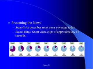Figure 7.2
 Presenting the News
– Superficial describes most news coverage today
– Sound Bites: Short video clips of approximately 15
seconds.
 