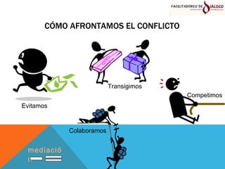 CÓMO AFRONTAMOS EL CONFLICTO Evitamos Colaboramos Competimos Transigimos mediación 