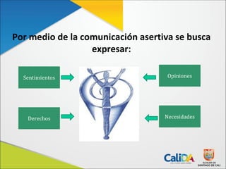 Por medio de la comunicación asertiva se busca
expresar:
Sentimientos
Derechos
Opiniones
Necesidades
 