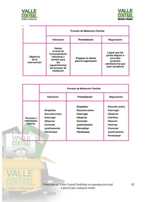 Propiedad de Valle Central Prohibida su reproducción total
o parcial por cualquier medio
82
 