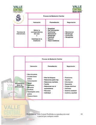 Propiedad de Valle Central Prohibida su reproducción total
o parcial por cualquier medio
83
 